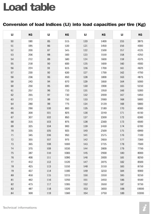 Trelleborg-LoadTable