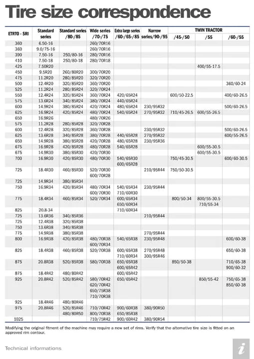 Trelleborg-TireSizeCorresp