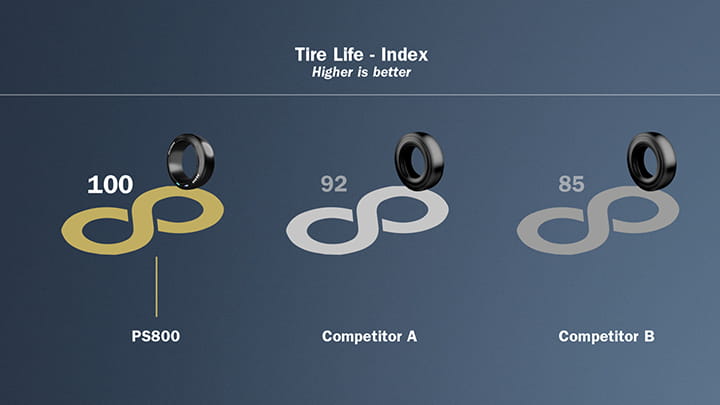 Trelleborg-PS800-Tire-Life-720x405