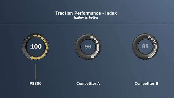 Trelleborg-PS800-Traction-Performance-720x405