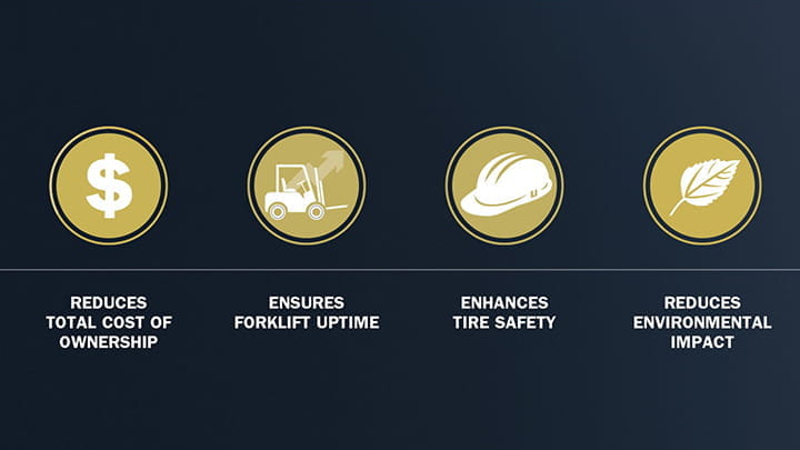 Trelleborg PS800 Values US 720x420