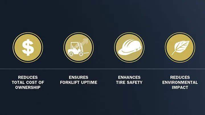 Trelleborg PS800 Values US 720x420