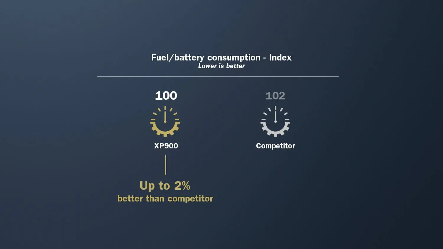 XP900 The optimal solution for your operations