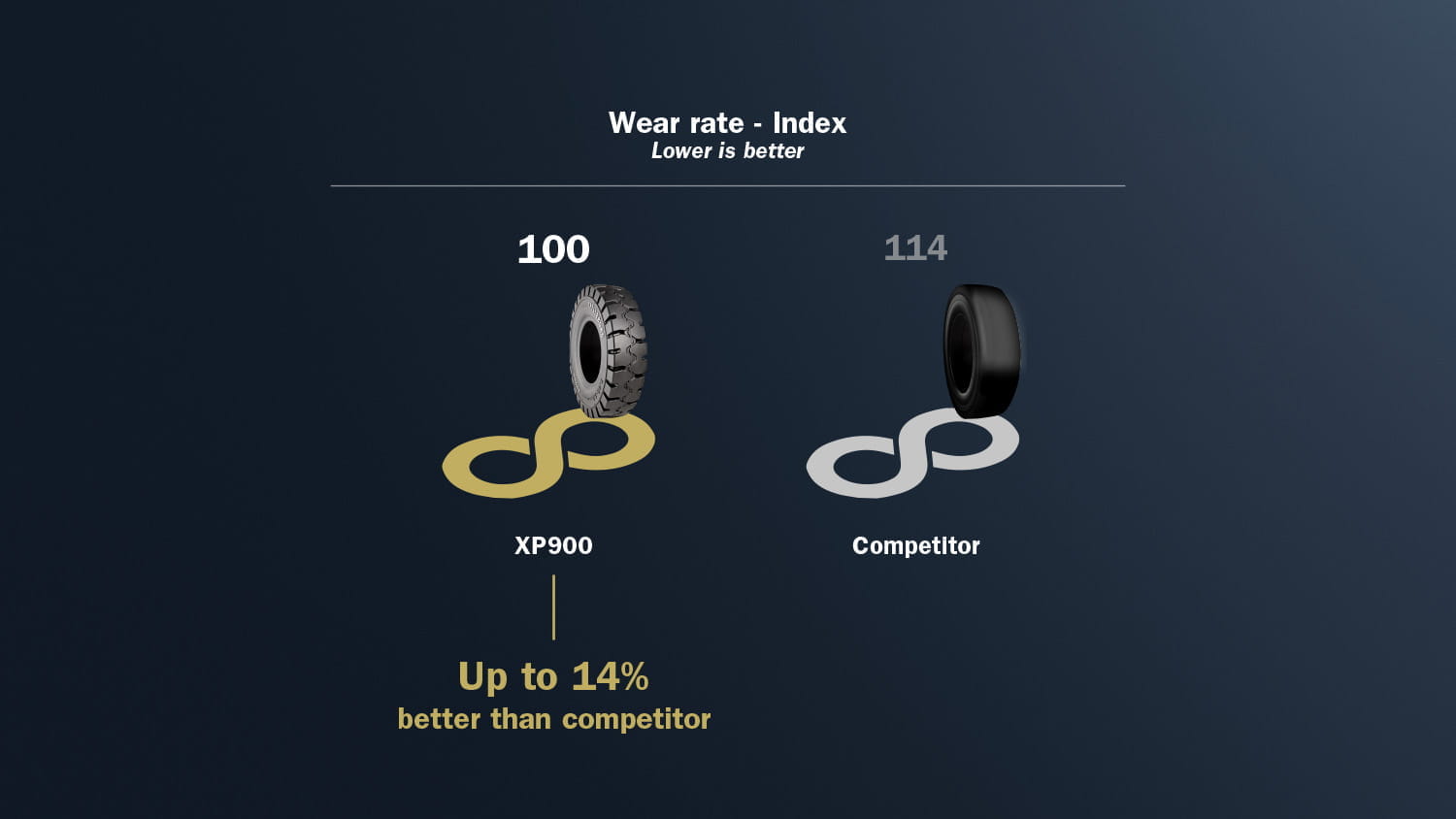 XP900 The optimal solution for your operations