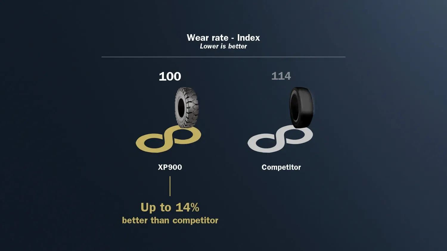 XP900 The optimal solution for your operations