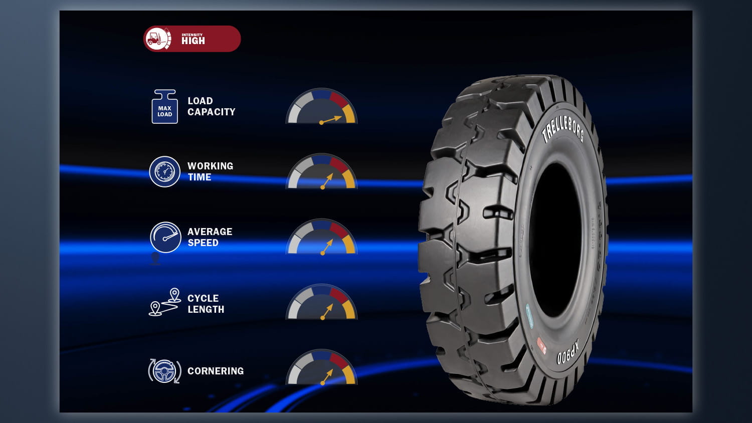 XP900 The perfect choice for high intensity applications