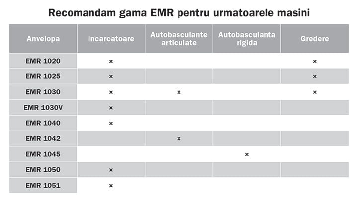 Trelleborg_EMR_tabulka 720