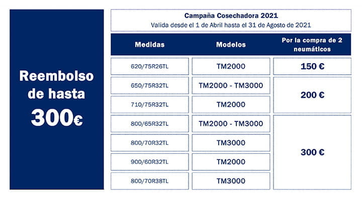 Harvesting spain 720x405