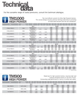 Trelleborg-TablaDeCarga-ENG-1
