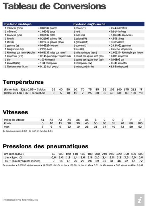 Trelleborg-ConversionFactors-FRA