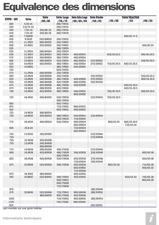 Trelleborg-TireSizeCorresp-FRA