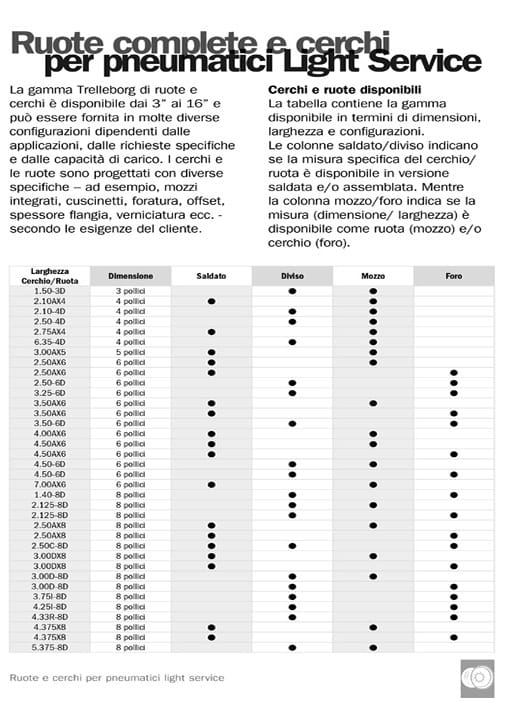 RIM_LightService_ITA-1