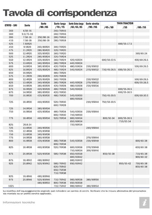 TireSizeCorresp_ITA